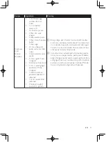 Preview for 15 page of Philips HR2330 User Manual