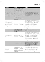 Preview for 15 page of Philips HR2332/12 User Manual