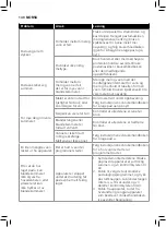 Preview for 138 page of Philips HR2333 User Manual