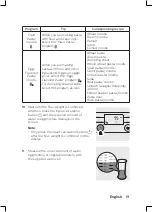 Preview for 19 page of Philips HR2354/12 User Manual