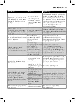 Preview for 77 page of Philips HR2380 User Manual