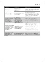 Preview for 89 page of Philips HR2380 User Manual