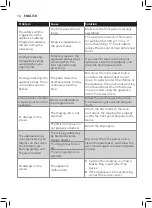 Preview for 12 page of Philips HR2660 User Manual