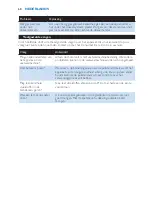 Preview for 68 page of Philips HR2800/50 User Manual