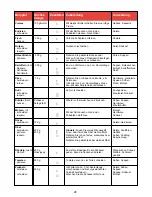 Предварительный просмотр 25 страницы Philips HR2830/02 User Manual