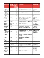 Предварительный просмотр 41 страницы Philips HR2830/02 User Manual