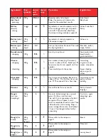 Preview for 14 page of Philips HR2833/00 Operating Instructions Manual