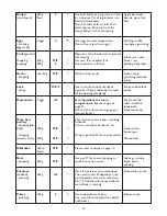 Preview for 15 page of Philips HR2833 Operating Instructions Manual