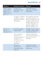 Preview for 29 page of Philips HR2860 User Manual