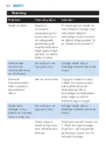 Preview for 52 page of Philips HR2860 User Manual