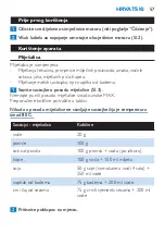 Preview for 57 page of Philips HR2860 User Manual