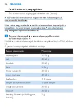 Preview for 70 page of Philips HR2860 User Manual