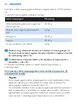 Preview for 72 page of Philips HR2860 User Manual