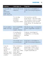 Preview for 75 page of Philips HR2860 User Manual