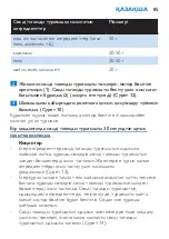 Preview for 85 page of Philips HR2860 User Manual