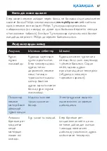 Preview for 87 page of Philips HR2860 User Manual