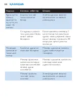 Preview for 88 page of Philips HR2860 User Manual