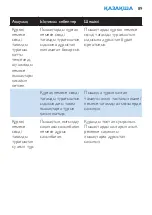 Preview for 89 page of Philips HR2860 User Manual