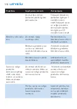 Preview for 112 page of Philips HR2860 User Manual