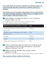 Preview for 121 page of Philips HR2860 User Manual