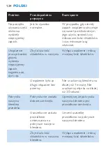 Preview for 124 page of Philips HR2860 User Manual