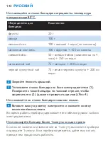 Preview for 142 page of Philips HR2860 User Manual