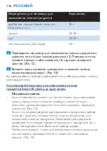 Preview for 146 page of Philips HR2860 User Manual