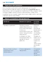 Preview for 148 page of Philips HR2860 User Manual