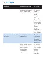 Preview for 150 page of Philips HR2860 User Manual