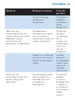 Preview for 151 page of Philips HR2860 User Manual