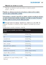 Preview for 157 page of Philips HR2860 User Manual