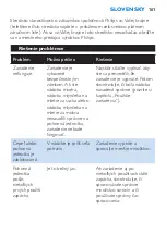 Preview for 161 page of Philips HR2860 User Manual