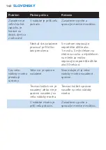 Preview for 162 page of Philips HR2860 User Manual