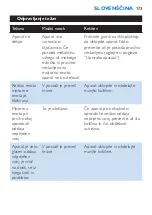 Preview for 173 page of Philips HR2860 User Manual