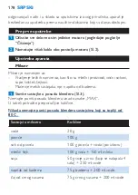 Preview for 178 page of Philips HR2860 User Manual