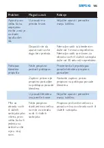 Preview for 185 page of Philips HR2860 User Manual