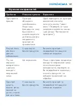 Preview for 197 page of Philips HR2860 User Manual