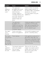 Preview for 15 page of Philips HR2870 User Manual