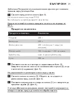 Preview for 21 page of Philips HR2870 User Manual