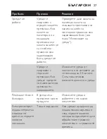 Preview for 27 page of Philips HR2870 User Manual