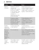 Preview for 38 page of Philips HR2870 User Manual