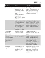 Preview for 49 page of Philips HR2870 User Manual