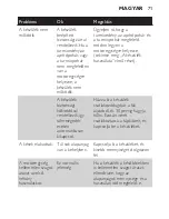 Preview for 71 page of Philips HR2870 User Manual