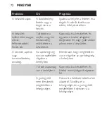 Preview for 72 page of Philips HR2870 User Manual