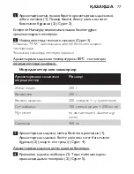 Preview for 77 page of Philips HR2870 User Manual