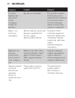 Preview for 84 page of Philips HR2870 User Manual