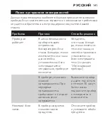 Preview for 141 page of Philips HR2870 User Manual