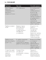 Preview for 142 page of Philips HR2870 User Manual