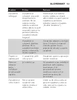 Preview for 153 page of Philips HR2870 User Manual