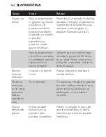 Preview for 164 page of Philips HR2870 User Manual